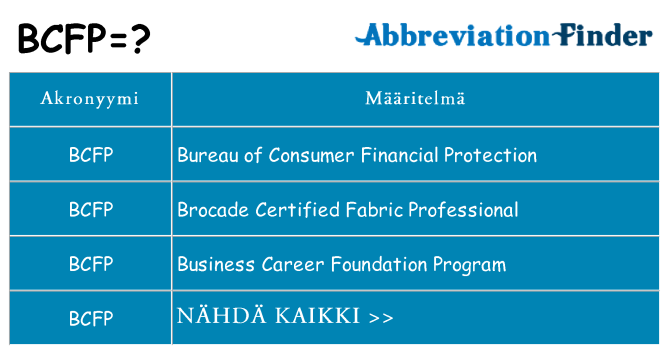 Mitä bcfp tarkoittaa