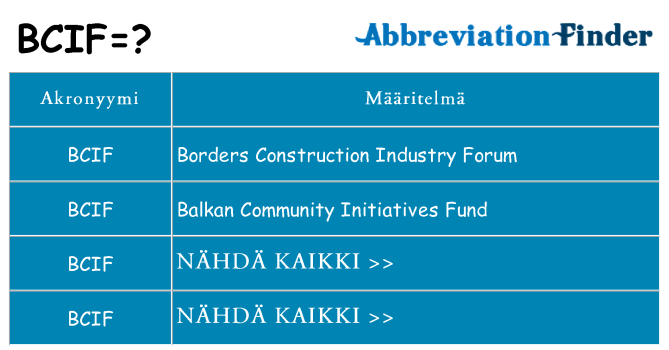Mitä bcif tarkoittaa