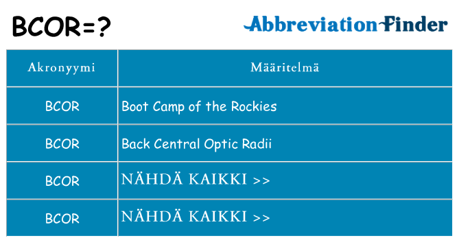 Mitä bcor tarkoittaa