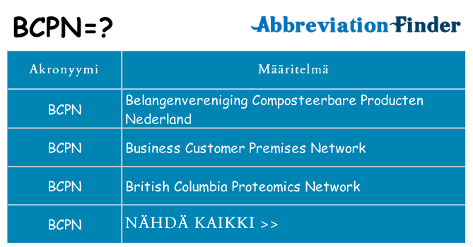 Mitä bcpn tarkoittaa