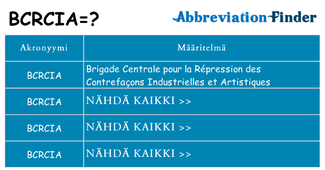 Mitä bcrcia tarkoittaa