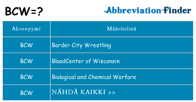 Mitä bcw tarkoittaa