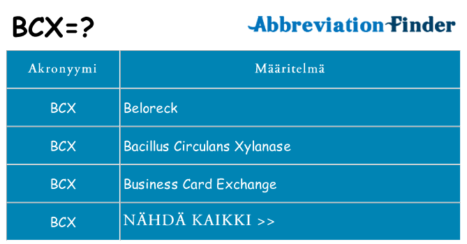Mitä bcx tarkoittaa