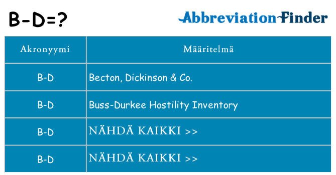 Mitä b-d tarkoittaa