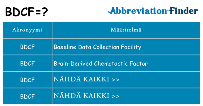 Mitä bdcf tarkoittaa