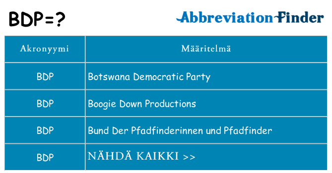 Mitä bdp tarkoittaa