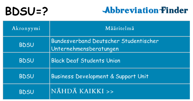 Mitä bdsu tarkoittaa