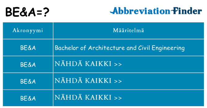 Mitä bea tarkoittaa
