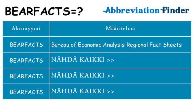 Mitä bearfacts tarkoittaa
