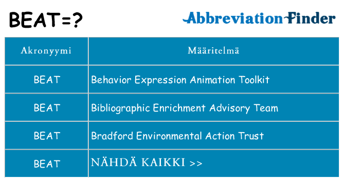 Mitä beat tarkoittaa