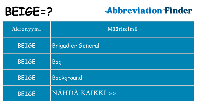 Mitä beige tarkoittaa