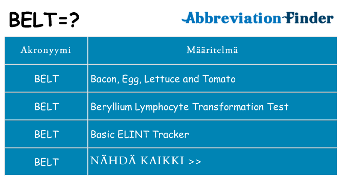Mitä belt tarkoittaa