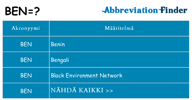 Mitä ben tarkoittaa