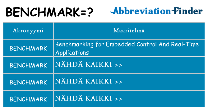 Mitä benchmark tarkoittaa