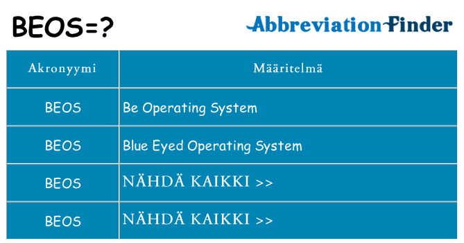 Mitä beos tarkoittaa