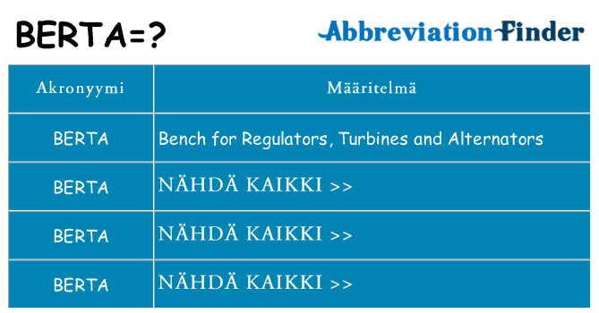 Mitä berta tarkoittaa