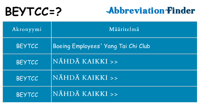 Mitä beytcc tarkoittaa