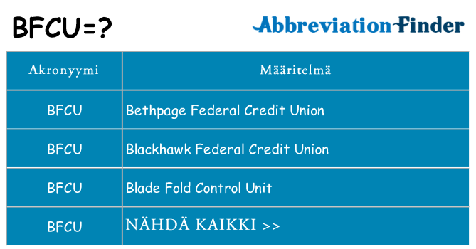 Mitä bfcu tarkoittaa