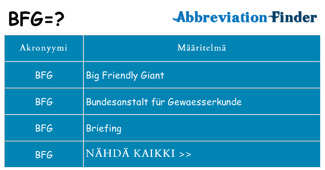 Mitä bfg tarkoittaa