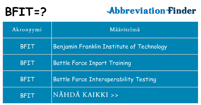 Mitä bfit tarkoittaa