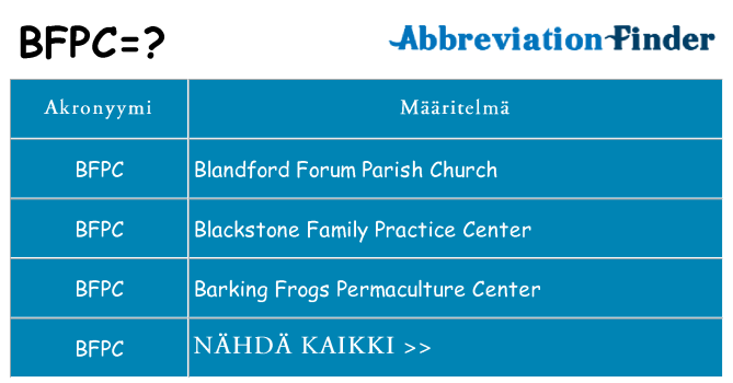 Mitä bfpc tarkoittaa