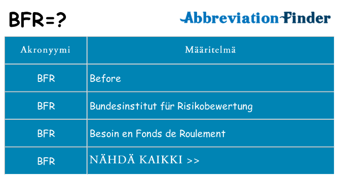 Mitä bfr tarkoittaa