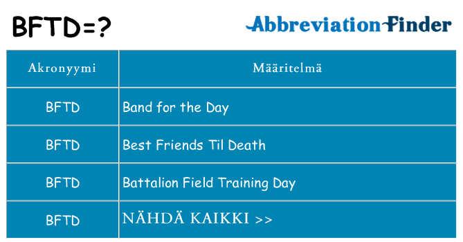 Mitä bftd tarkoittaa