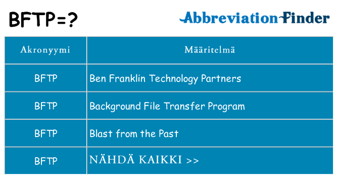Mitä bftp tarkoittaa