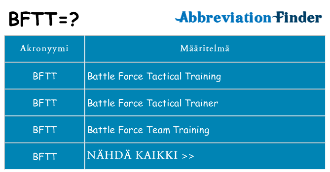 Mitä bftt tarkoittaa