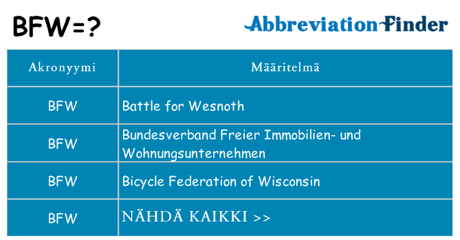 Mitä bfw tarkoittaa