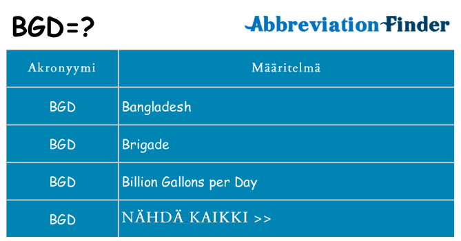 Mitä bgd tarkoittaa