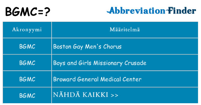Mitä bgmc tarkoittaa