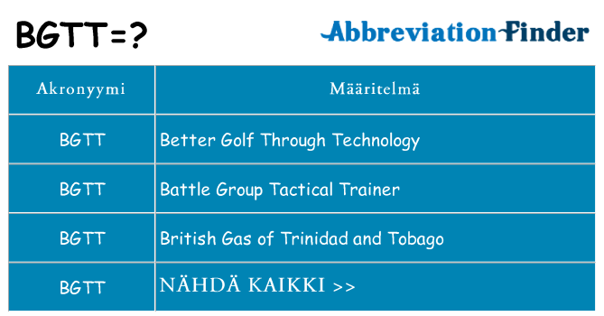 Mitä bgtt tarkoittaa