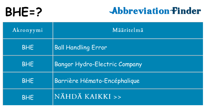 Mitä bhe tarkoittaa