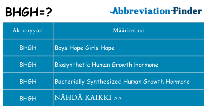 Mitä bhgh tarkoittaa