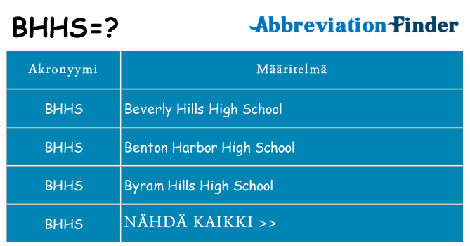 Mitä bhhs tarkoittaa