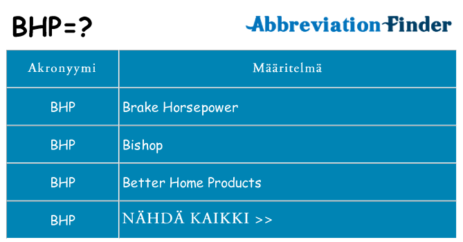 Mitä bhp tarkoittaa