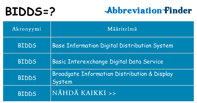 Mitä bidds tarkoittaa