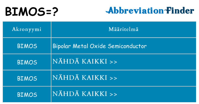 Mitä bimos tarkoittaa