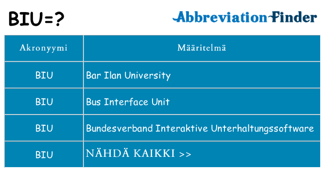 Mitä biu tarkoittaa
