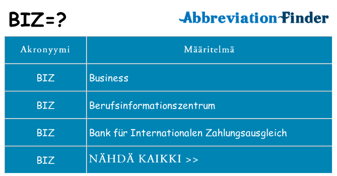 Mitä biz tarkoittaa