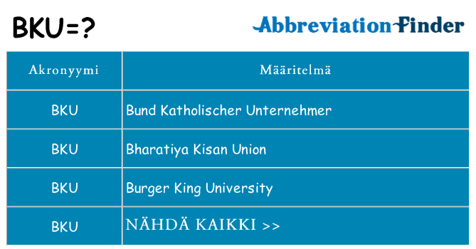 Mitä bku tarkoittaa