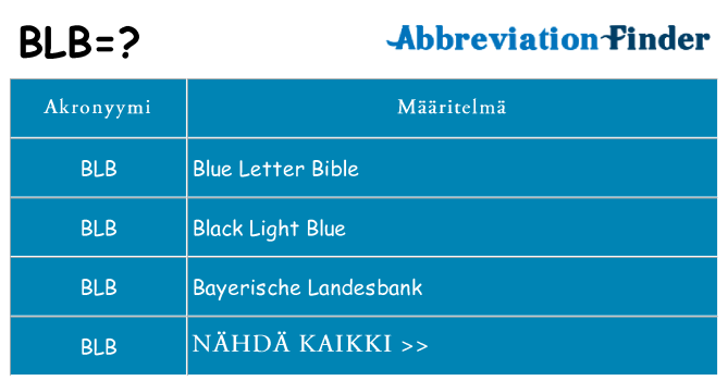 Mitä blb tarkoittaa