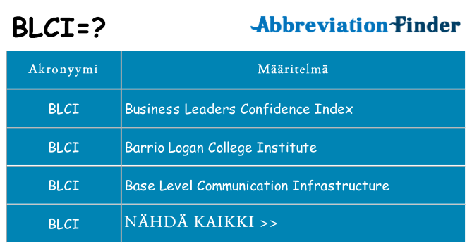 Mitä blci tarkoittaa