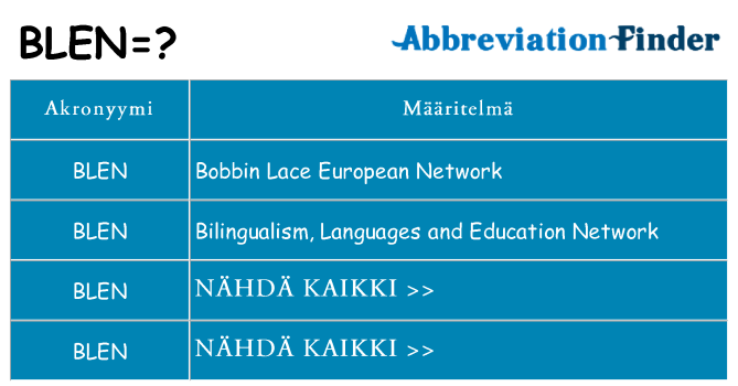 Mitä blen tarkoittaa