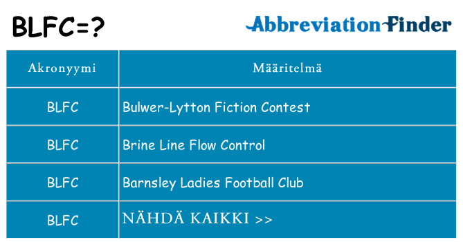 Mitä blfc tarkoittaa