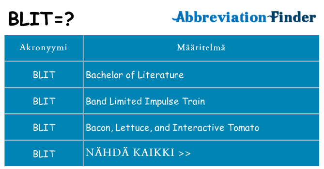 Mitä blit tarkoittaa