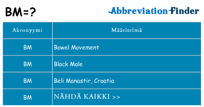 Mitä bm tarkoittaa