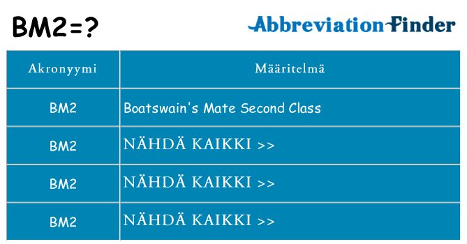 Mitä bm2 tarkoittaa