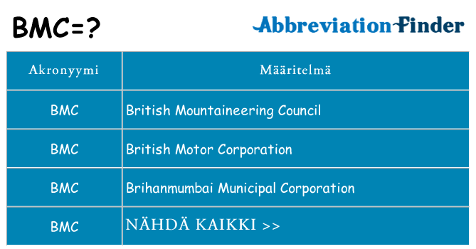 Mitä bmc tarkoittaa